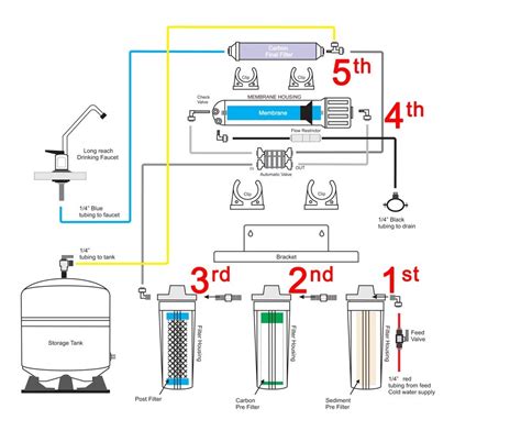 A Beginner's Guide To Ro Filtration Systems