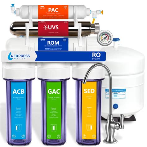 Comparative Analysis: Quality Of Water From Different Ro Filters