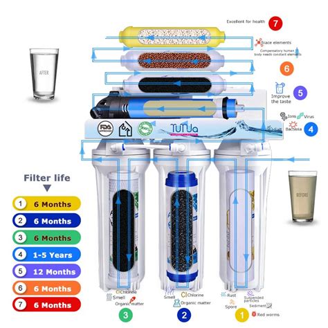 DIY RO Water Filter Maintenance: Step By Step Guide