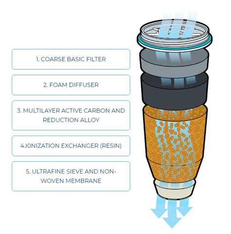 How Water Filters Work: Myths vs. Reality