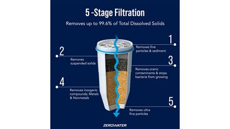 How Your Home Water Filter Works: An In-Depth Explanation